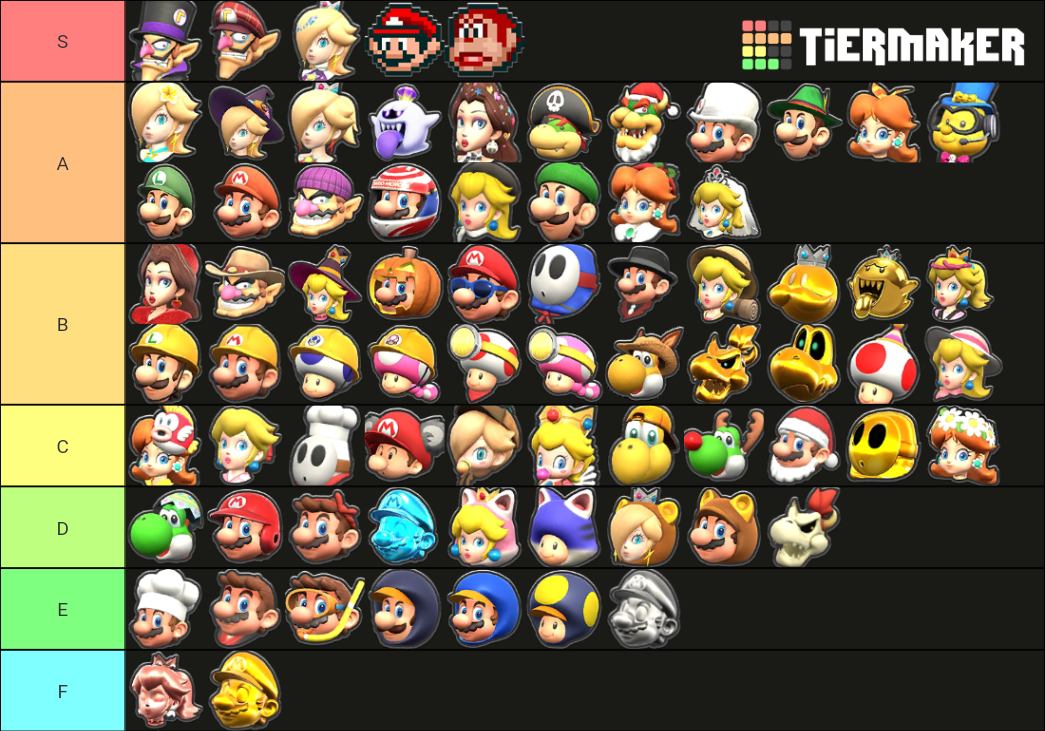 Mario Kart Tour Driver Oufit Tierlist Tier List Community Rankings