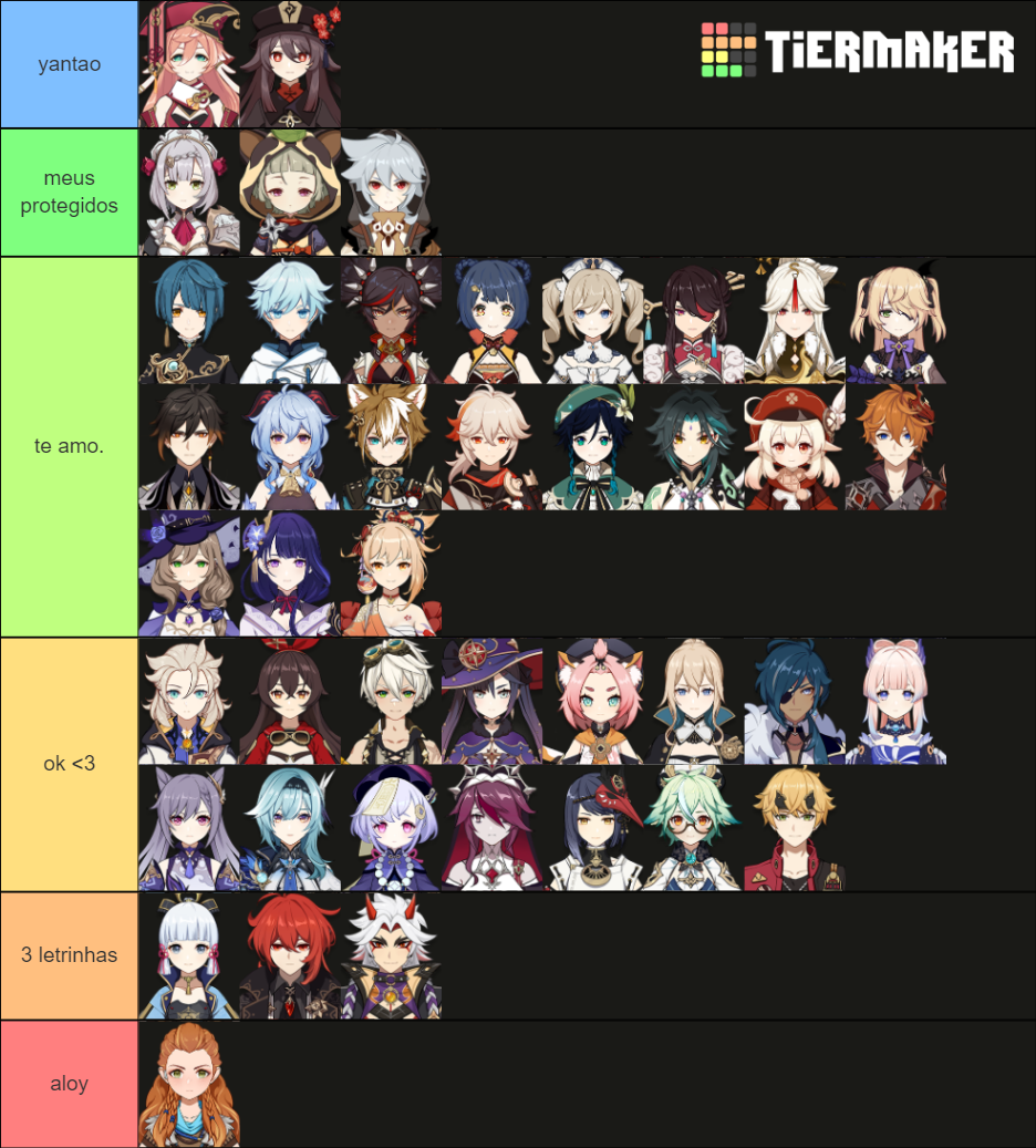 Genshin Tierlist Tier List Community Rankings Tiermaker