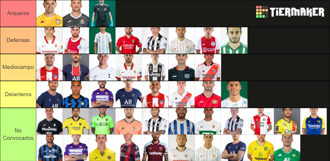 Argentina Convocados Qatar 2022 PARA VOS PADRE Tier List Community