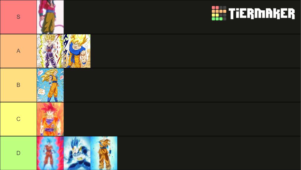 Dbz Super Saiyan Forms Ranked Tier List Community Rankings Tiermaker