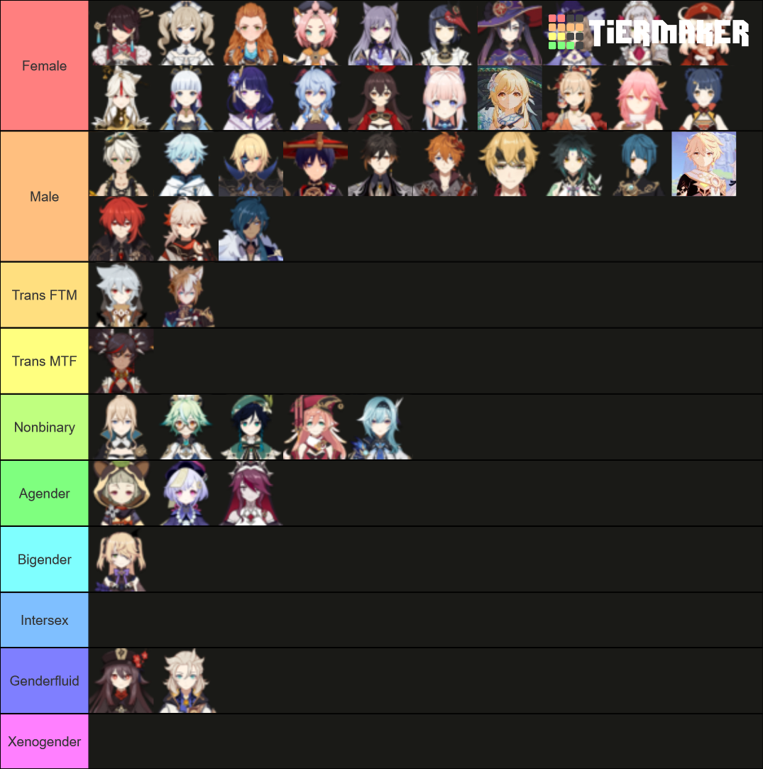 Genshin Gender Headcanons Tier List Community Rankings Tiermaker