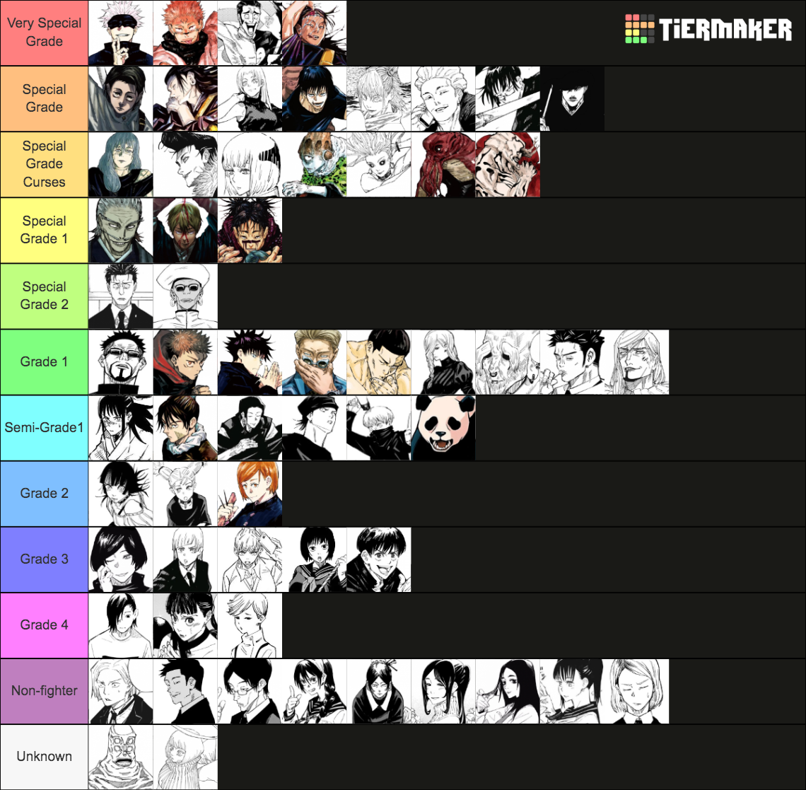 Jujutsu Kaisen To The Newest Tier List Community Rankings Tiermaker SexiezPicz Web Porn