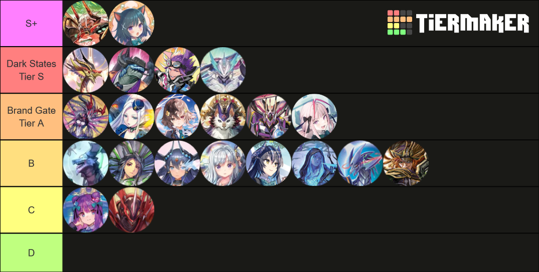 Cardfight Vanguard Overdress Tier List Community Rankings