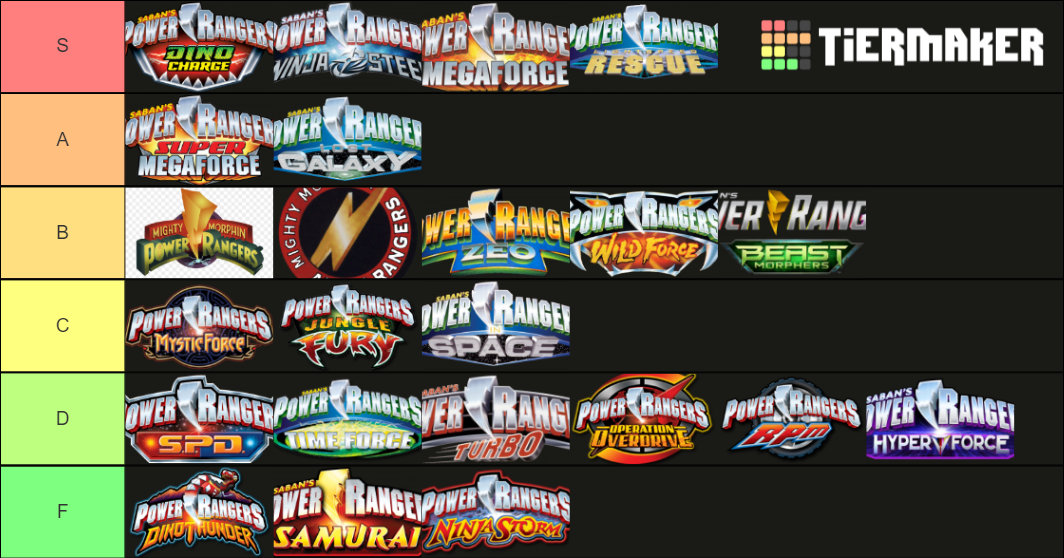 Power Rangers Seasons Tier List Community Rankings Tiermaker