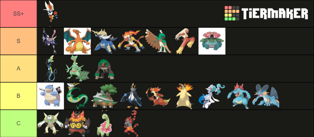 Evolved Starter Tier List Community Rankings Tiermaker