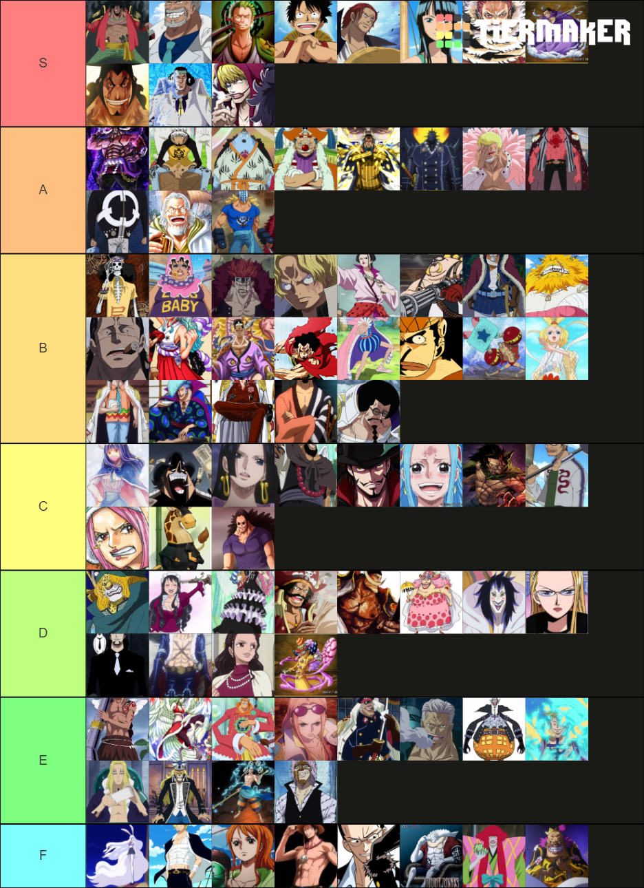 One Piece Characters Tier List Community Rankings Tiermaker