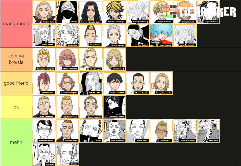 TOKYO REVENGERS Tier List Community Rankings TierMaker