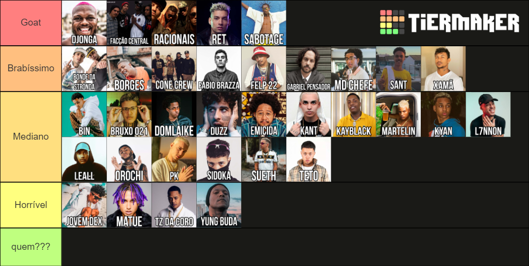 Rap Trap Br Tier List Community Rankings Tiermaker