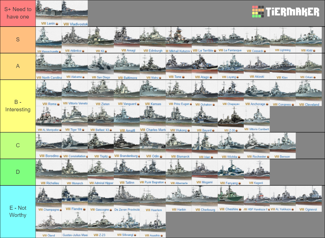 World Of Warships T8 Clan Battles Tier List Community Rankings