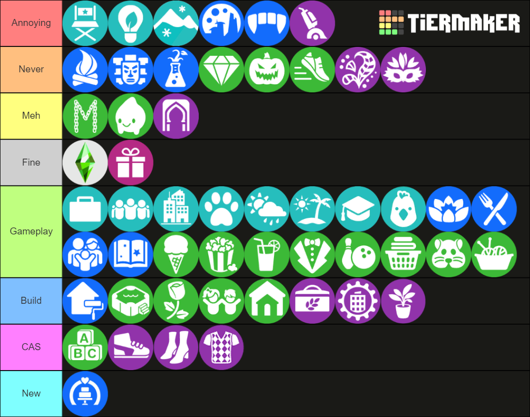 Sims Pack Tier List