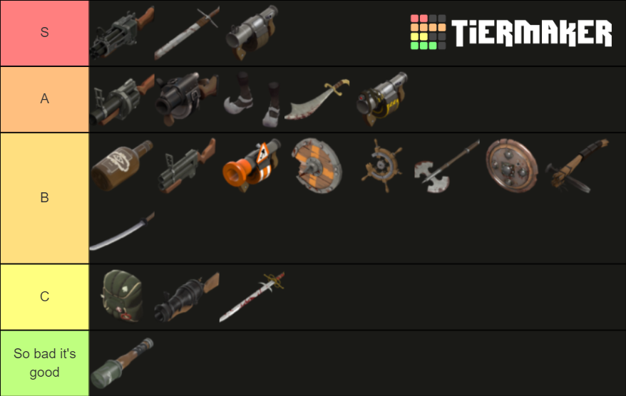 All Of Demoman S Weapons In Mvm Tier List Community Rankings Tiermaker