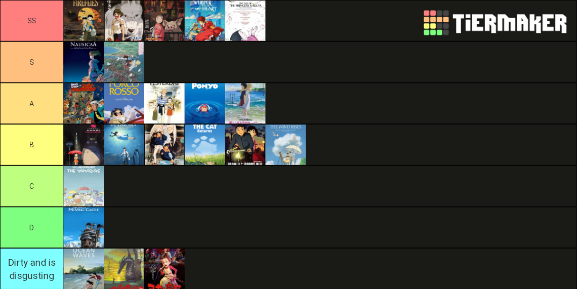 All Inclusive Studio Ghibli Tier List Community Rankings TierMaker