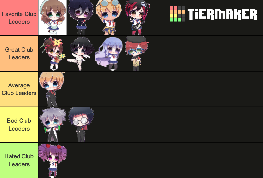 Yandere Simulator Club Leaders Tier List Community Rankings Tiermaker