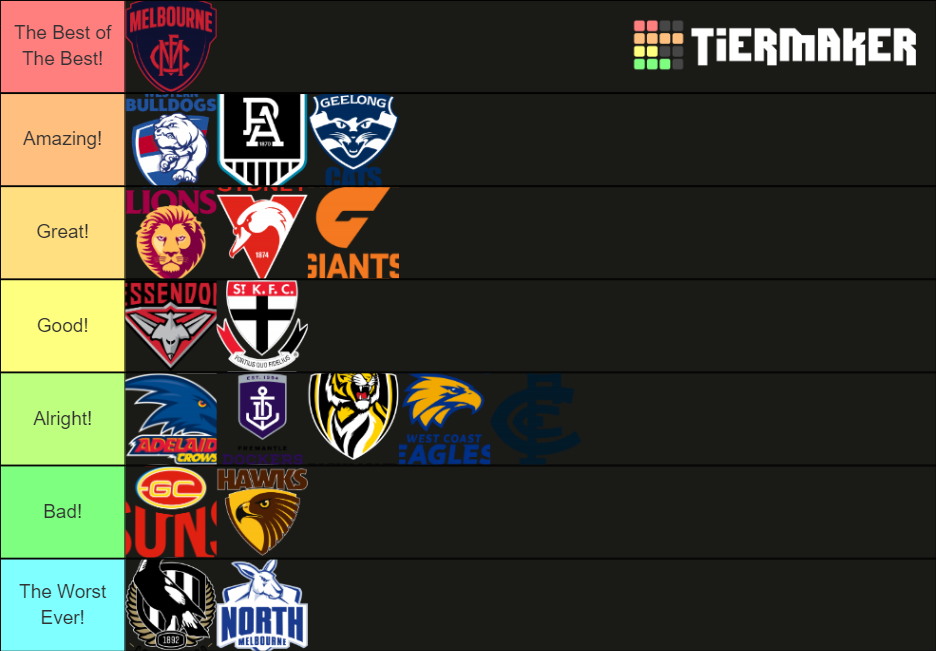 AFL Teams Tier List Community Rankings TierMaker