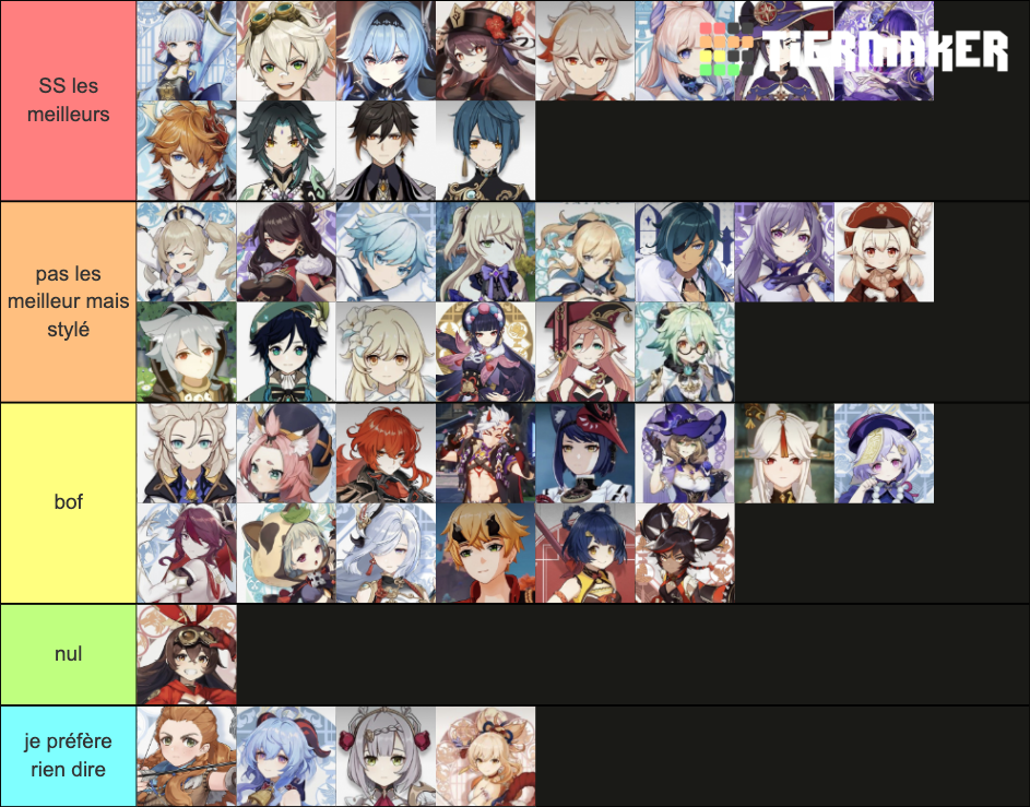 Genshin Impact Personnages Tier List Community Rankings Tiermaker