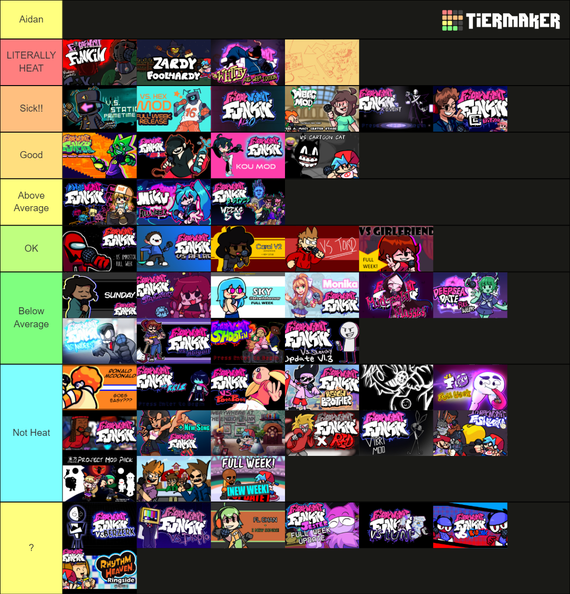 Friday Night Funkin Mod Mods Tier List Community Rankings Tiermaker