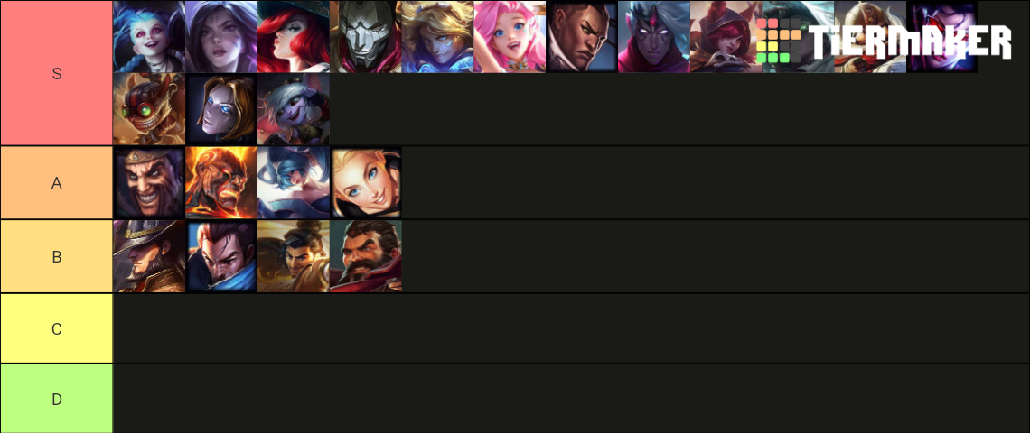 Wild Rift B Tier List Community Rankings Tiermaker