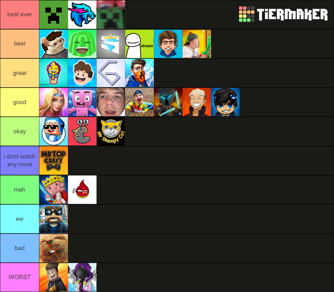 Minecraft Youtubers Tier List Community Rankings Tiermaker