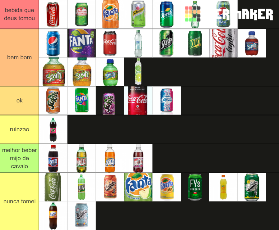 Refrigerantes Brasileiros Tier List Community Rankings Tiermaker