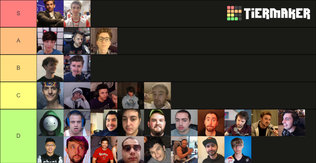 Hottest Male Twitch Streamer Tier List Community Rankings TierMaker