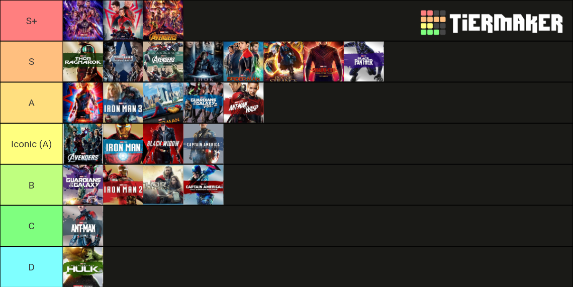 All Mcu Projects Phases Tier List Community Rankings Tiermaker SexiezPicz Web Porn