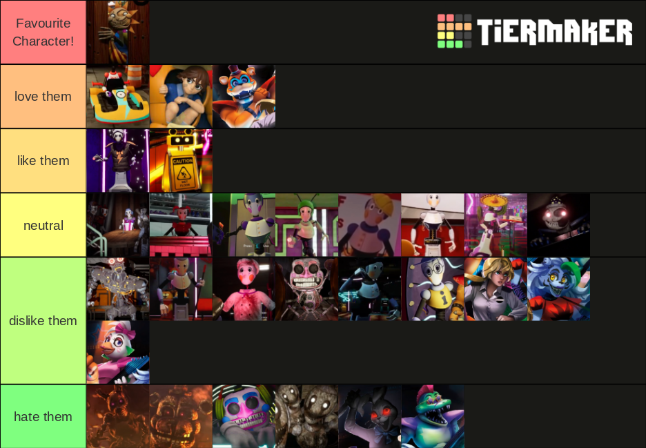 Fnaf Security Breach Characters Tier List Community Rankings Tiermaker