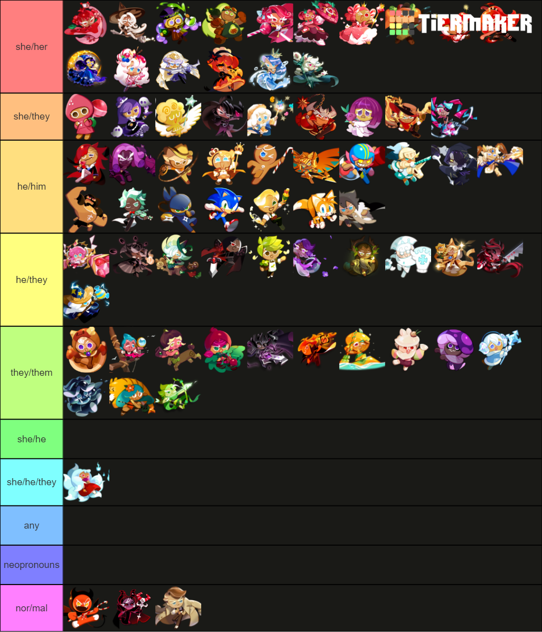 Cookie Run Kingdom Pronoun Headcanons Tier List Community Rankings