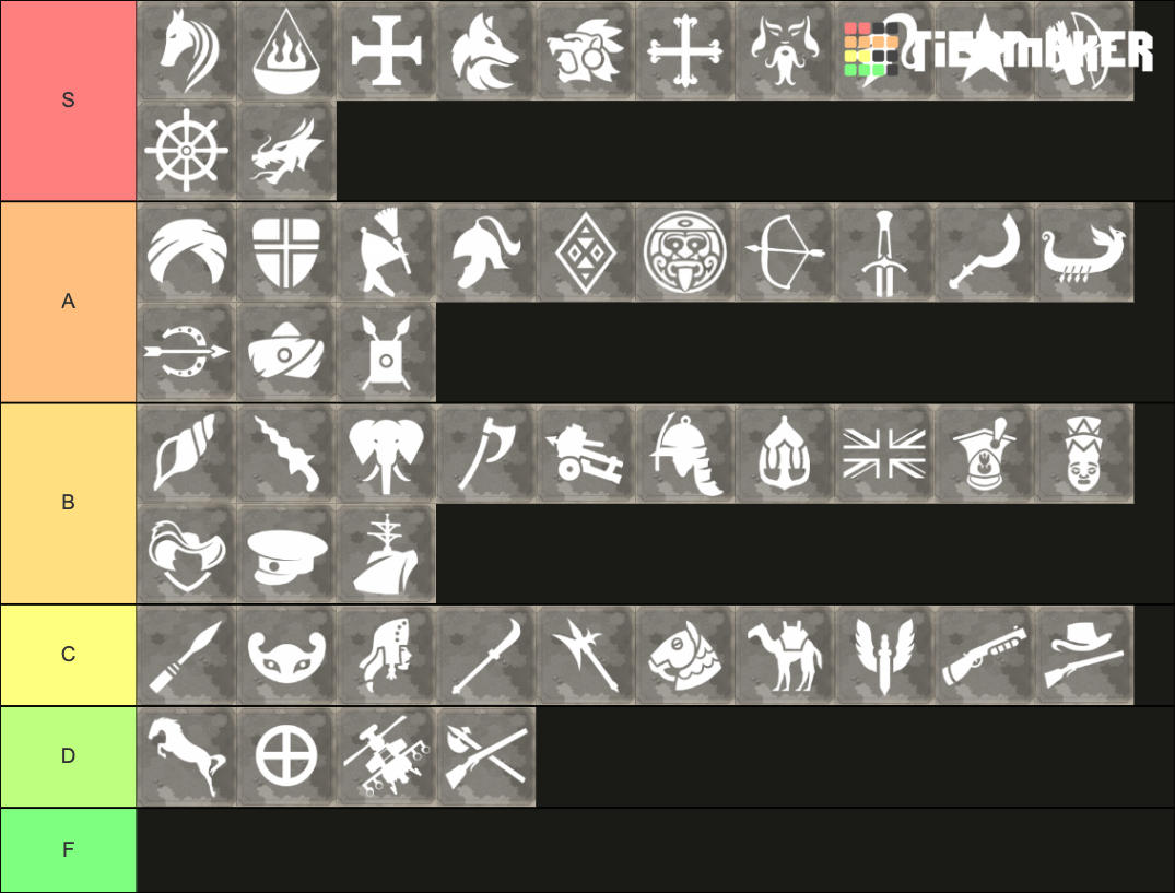 Civ Steel And Thunder Unique Units Tier List Community Rankings