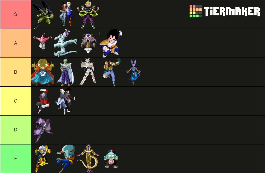 Dragon Ball Sagas Db Dbz Dbs Gt Tier List Community Rankings