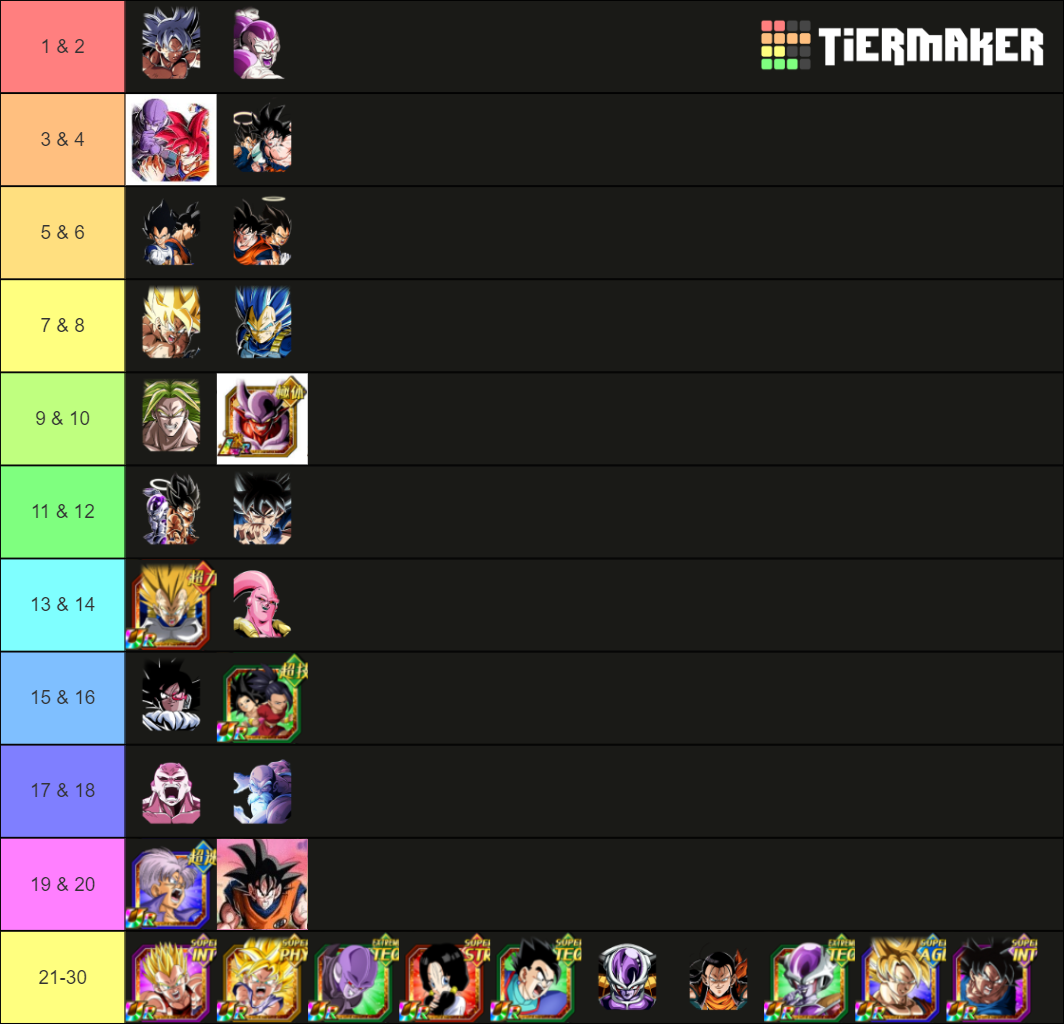 Dokkan Top Units Up Until December Tier List Community