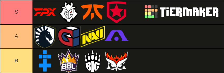 VCT 2022 EMEA Challengers Tier List Community Rankings TierMaker