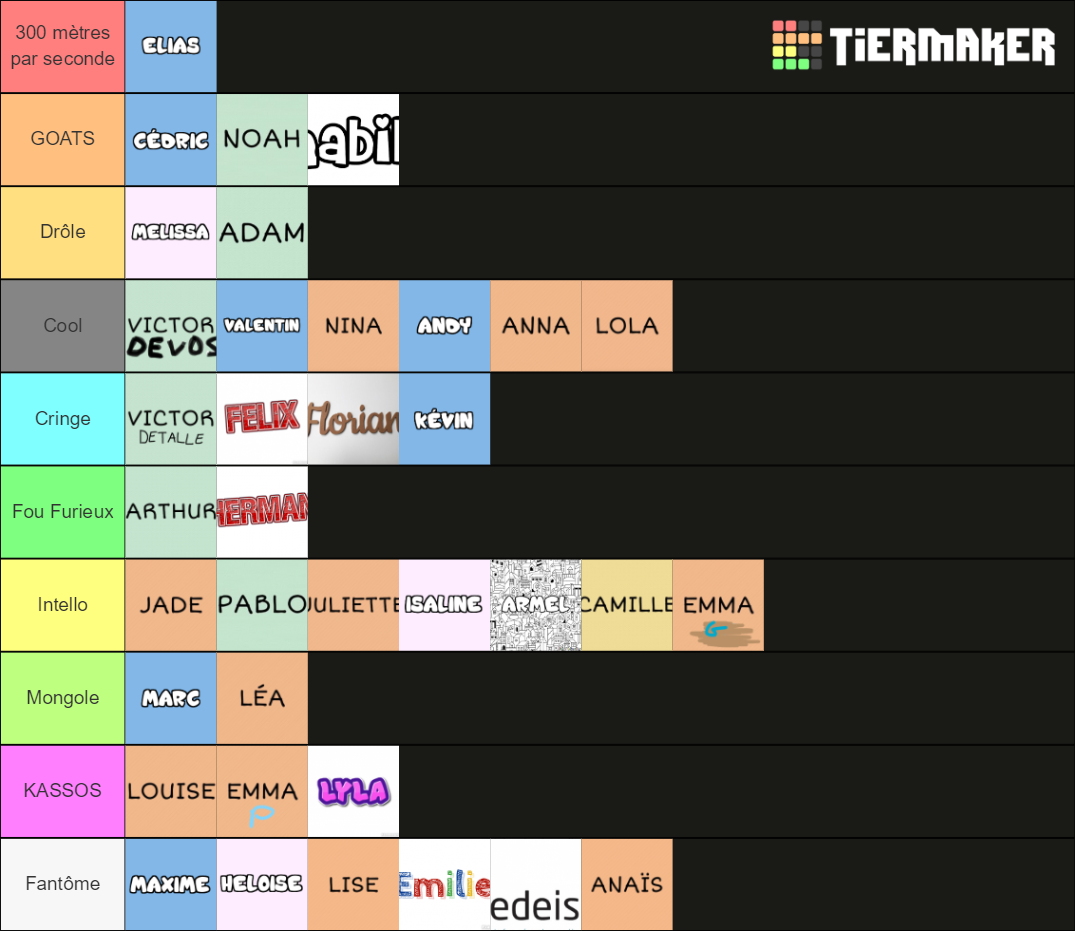 Classe Seconde 8 Tier List Community Rankings TierMaker