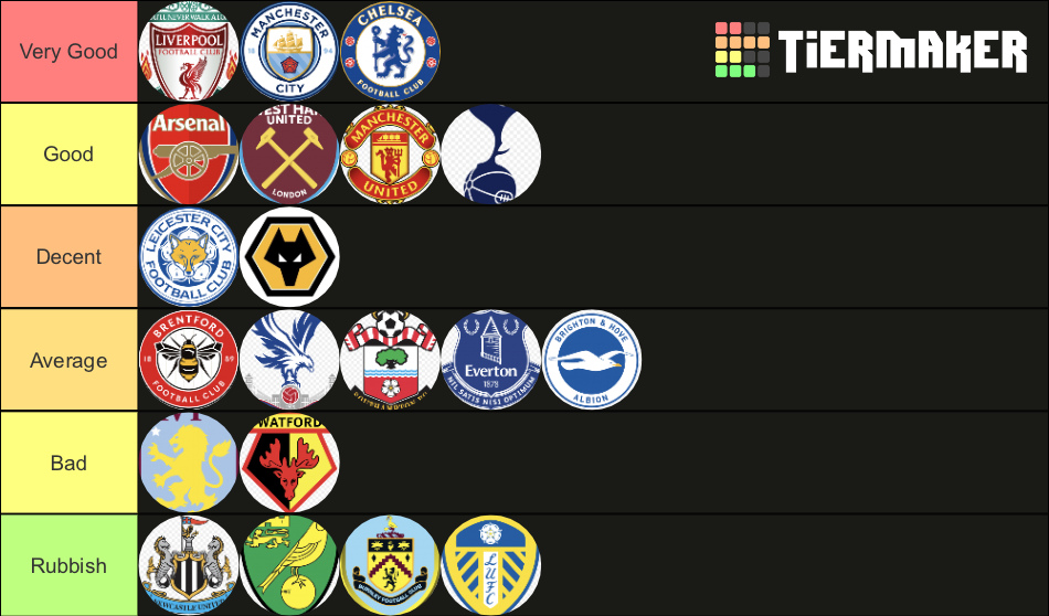 Premier League Tier List Community Rankings TierMaker