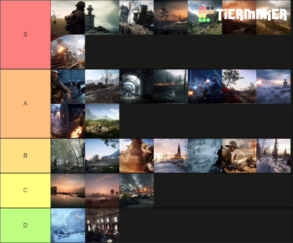 Battlefield 1 Maps Tier List Community Rankings TierMaker