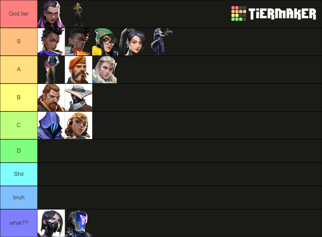 Best Valorant Agents Tier List Community Rankings TierMaker