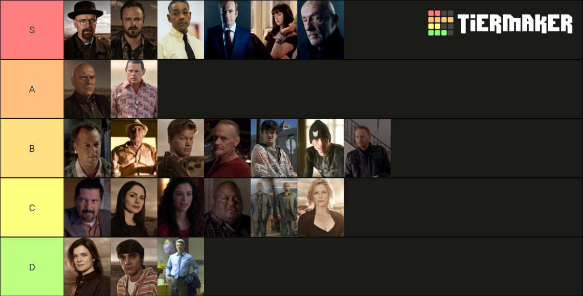 Breaking Bad Character Tier List Community Rankings TierMaker