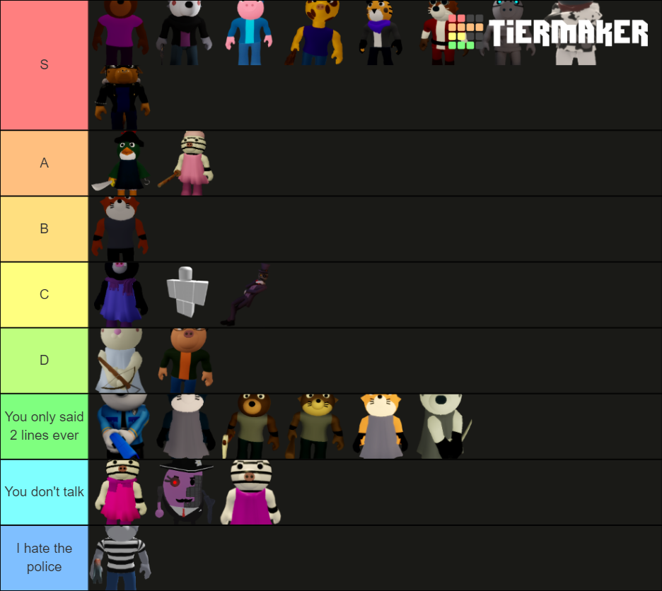 Piggy Storyline Characters Tier List Community Rankings Tiermaker