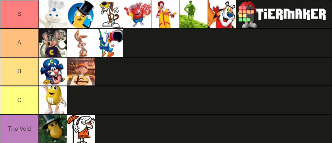 Food Mascots Tier List Community Rankings TierMaker