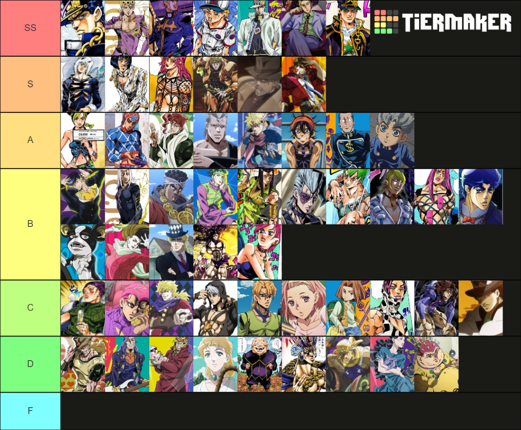 JJBA Characters Part 1 6 Tier List Community Rankings TierMaker