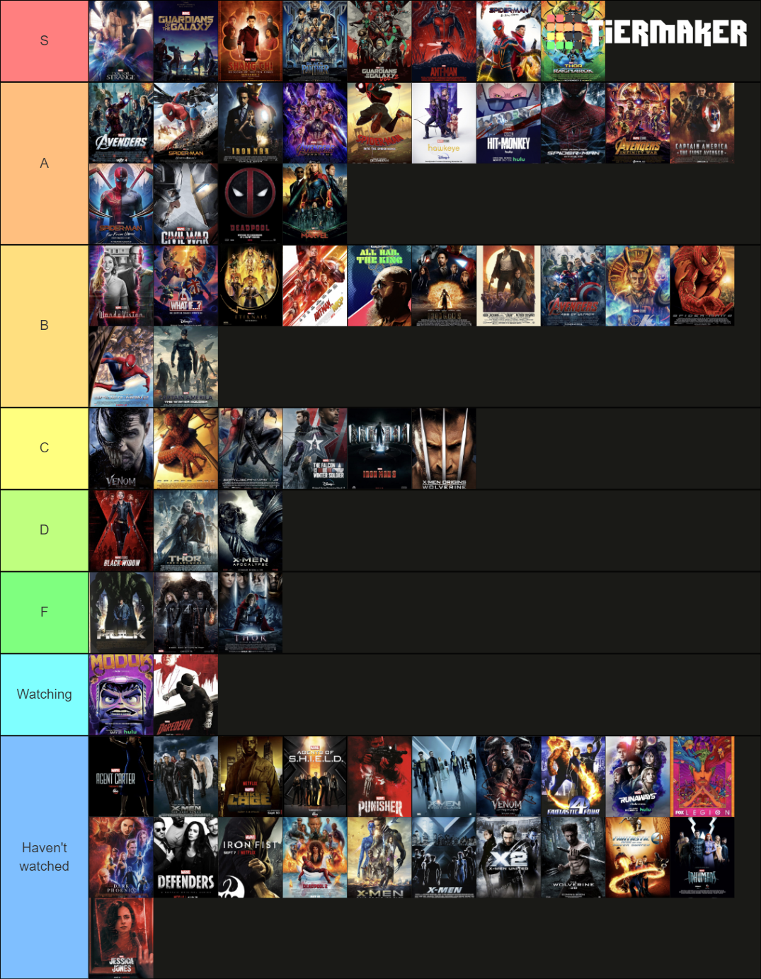 Marvel Tier List Community Rankings Tiermaker