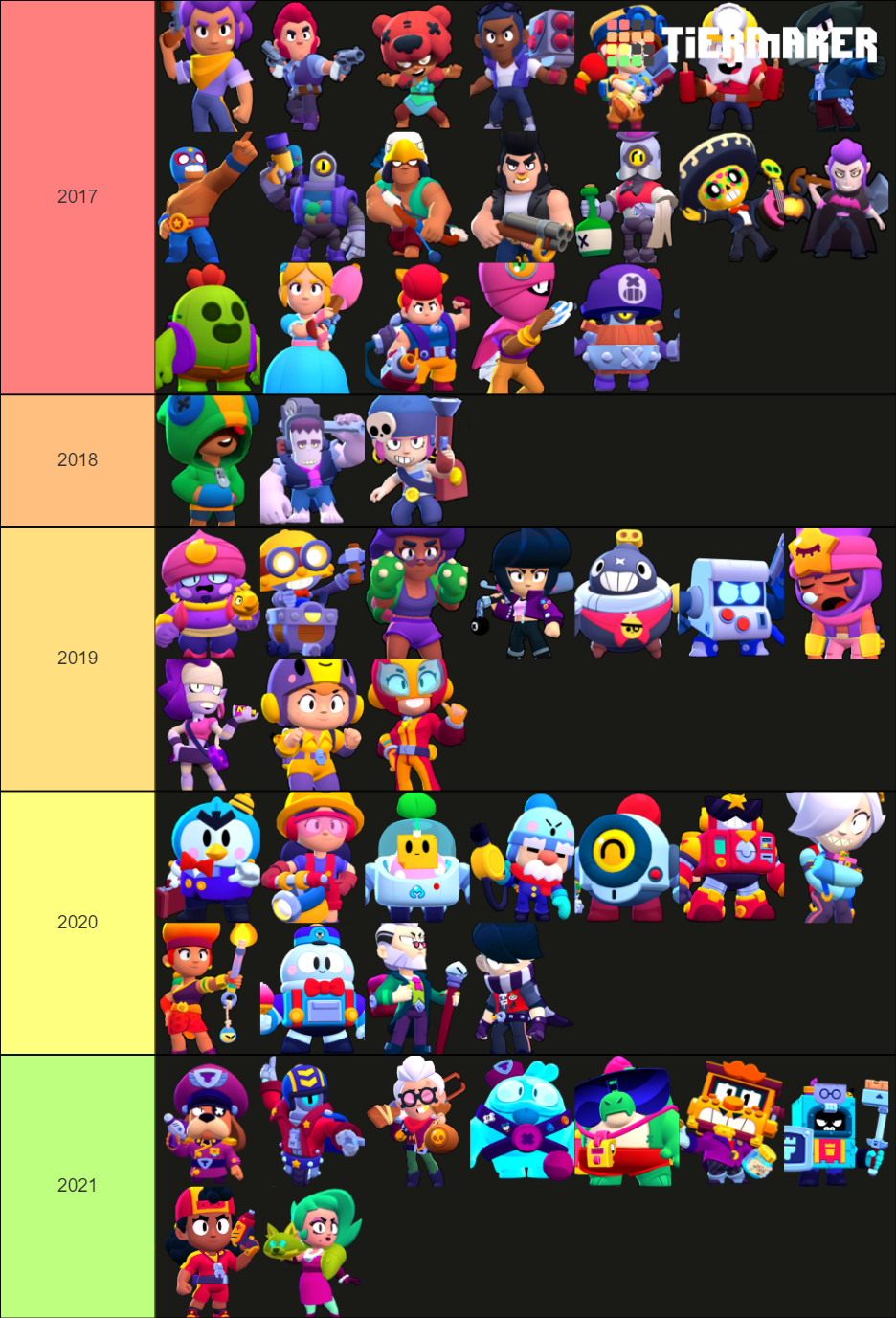 Brawlers Por A O Tier List Community Rankings Tiermaker