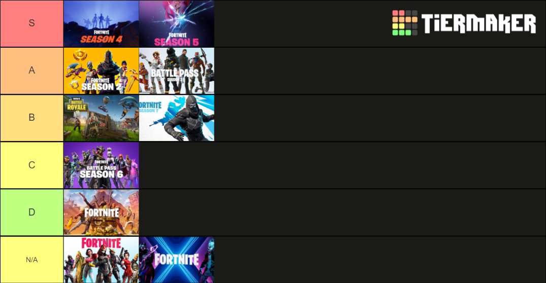 Fortnite Seasons Tier List Community Rankings Tiermaker