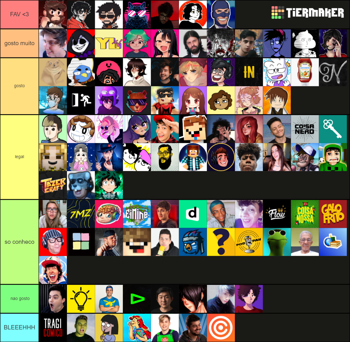 Youtubers Brasileiros Tier List Community Rankings TierMaker