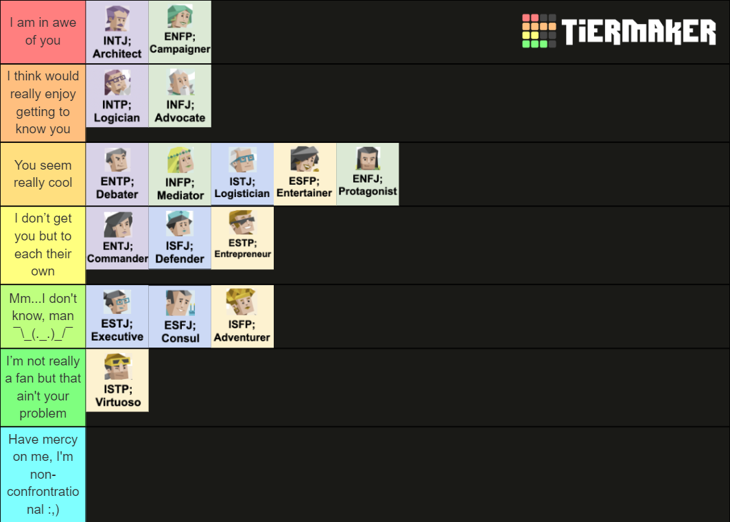 Mbti From An Intj S Perspective Tier List Community Rankings