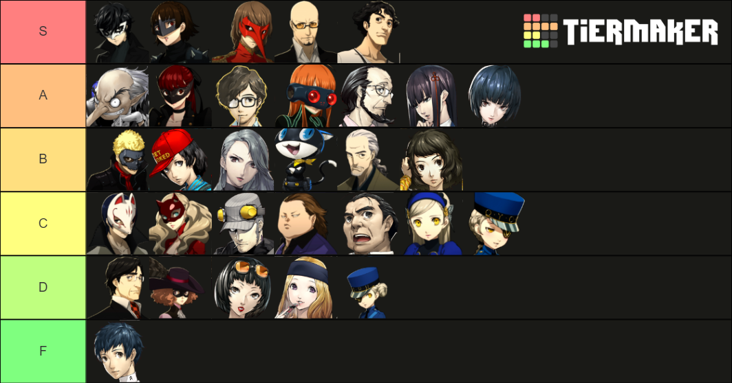 Persona 5 Royal Characters Tier List Community Rankings TierMaker