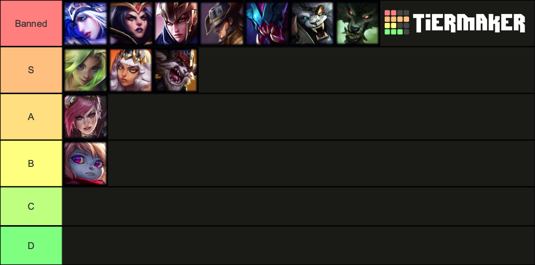 League Of Legends All Champs Tier List Community Rankings TierMaker