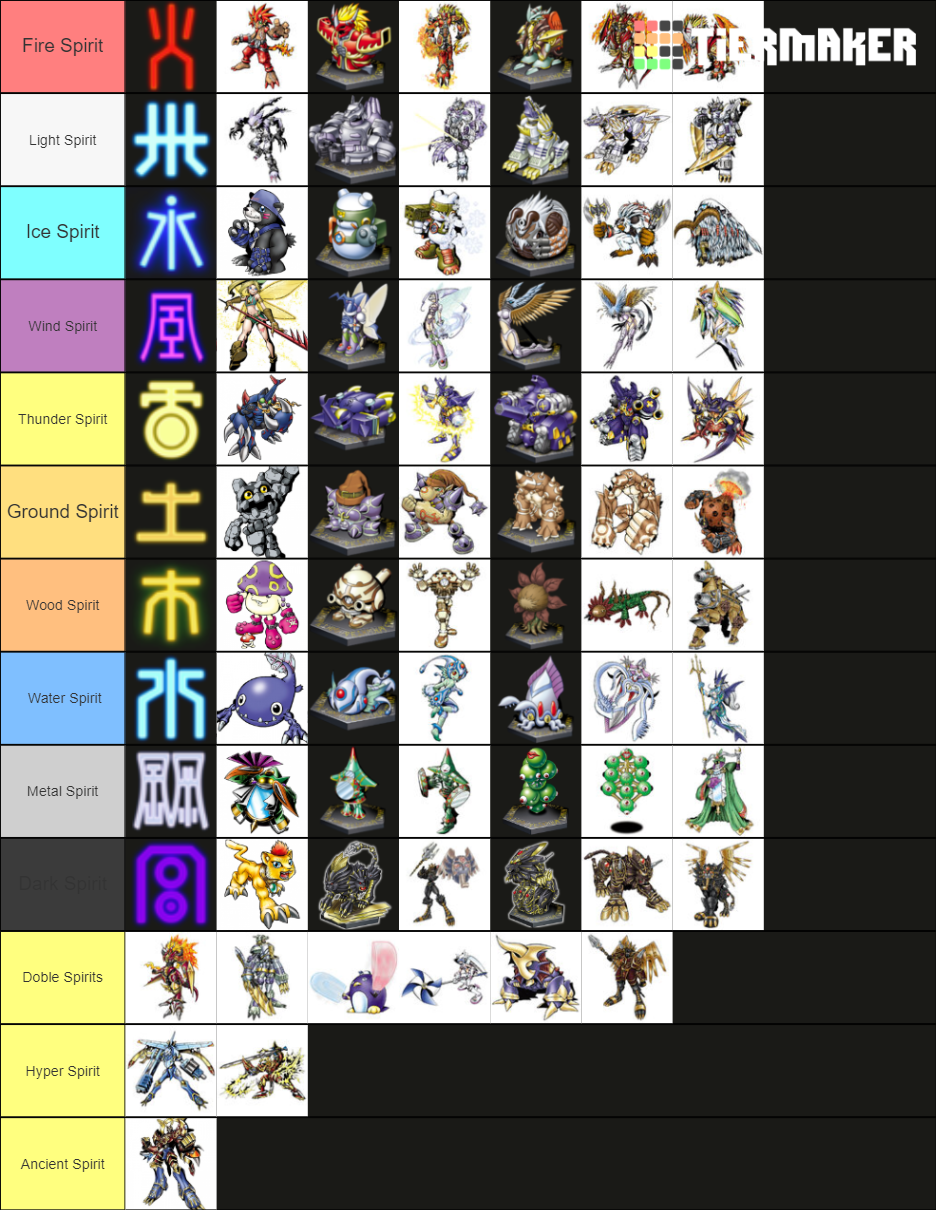 Digimon Frontier Tier List Community Rankings TierMaker