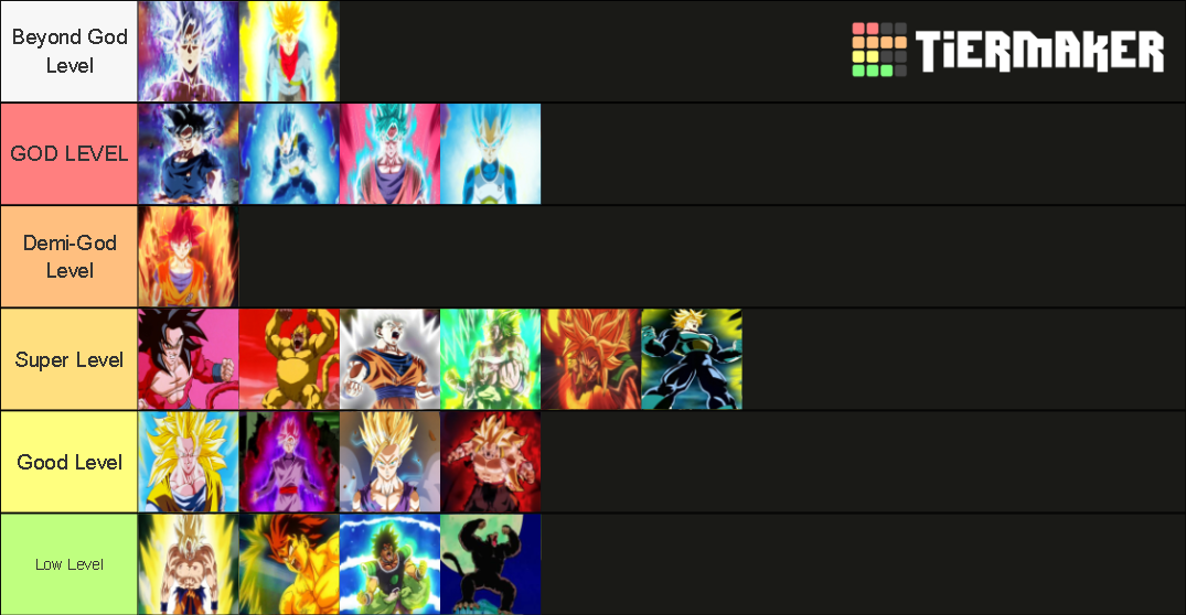 Saiyan Forms Tier List Community Rankings TierMaker