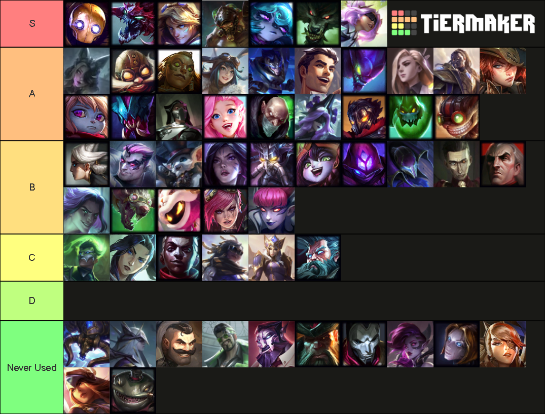 TFT Set 6 5 Des Champions Tier List Community Rankings TierMaker