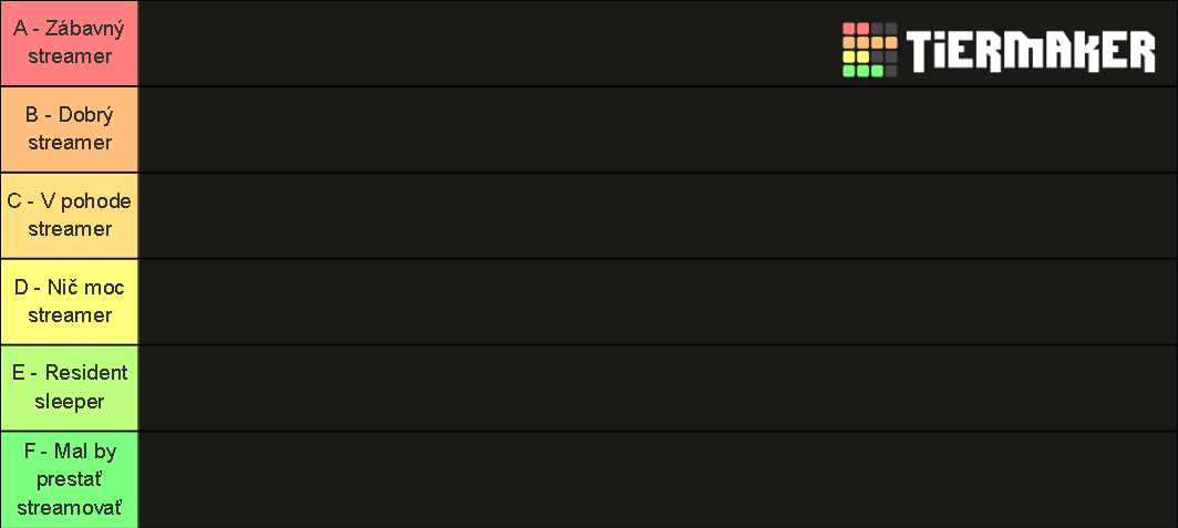 CZ SK Twitch Streameri Tier List Community Rankings TierMaker